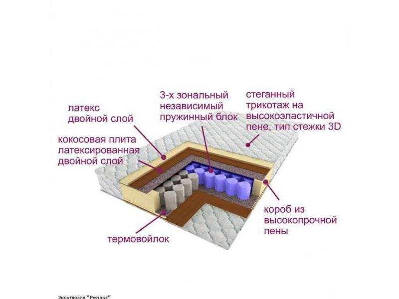 матрас трёхзональный эксклюзив-релакс в Магнитогорске