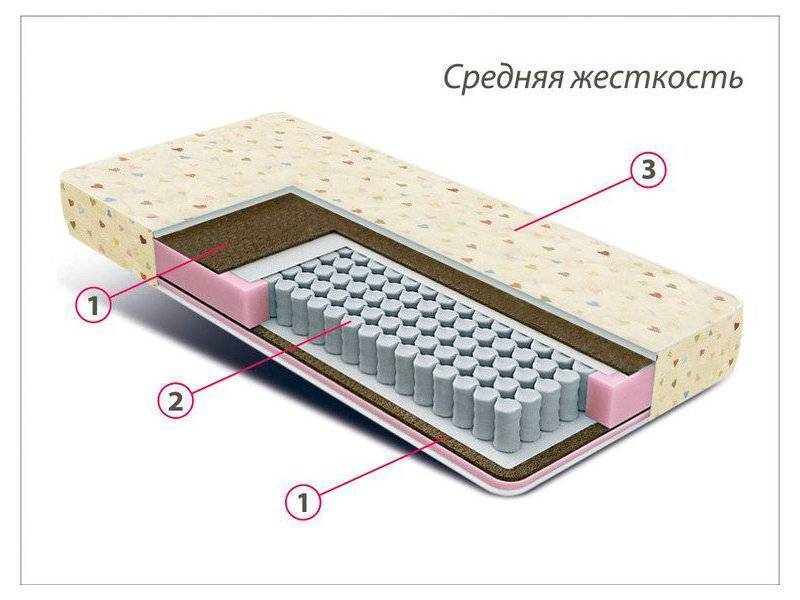 матрас детский мини плюс в Магнитогорске