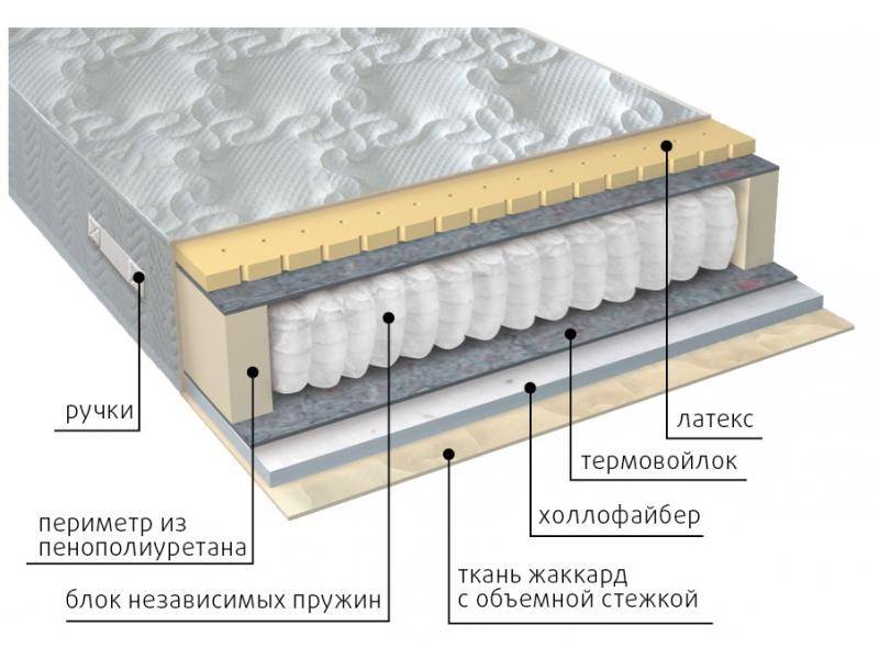 матрас комфорт combi в Магнитогорске