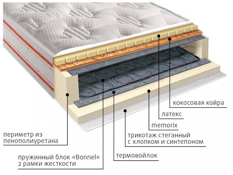 матрас ника пружинный в Магнитогорске