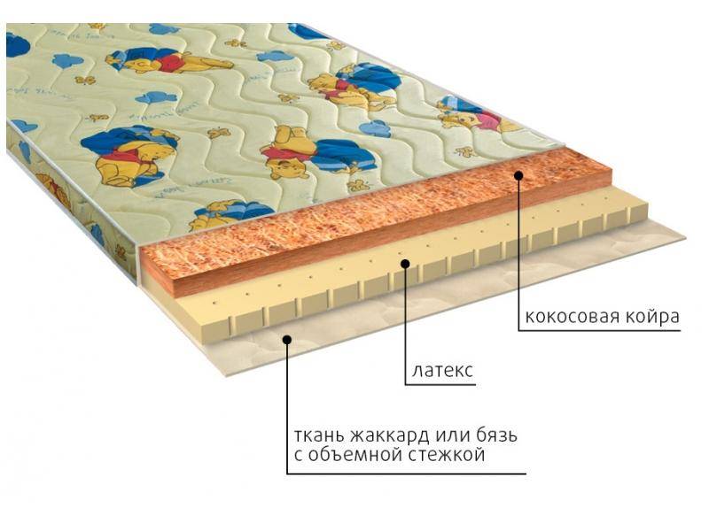 матрас детский умка (латекс) в Магнитогорске