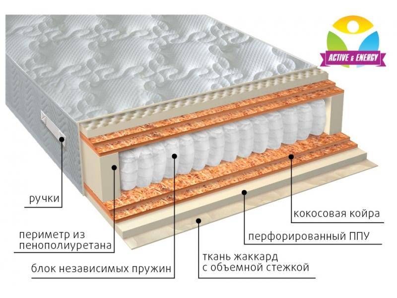 матрас с независимым блоком тонус микс в Магнитогорске