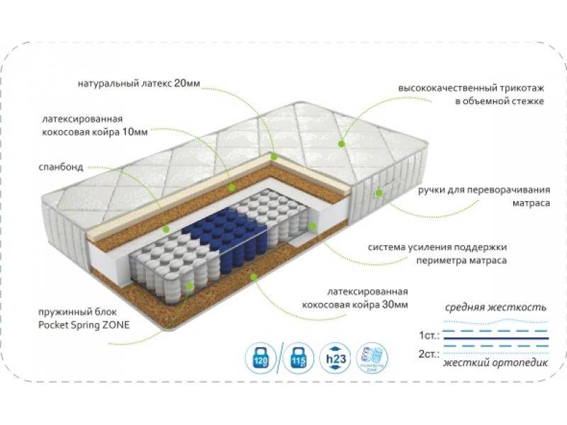 матрас dream effect zone в Магнитогорске
