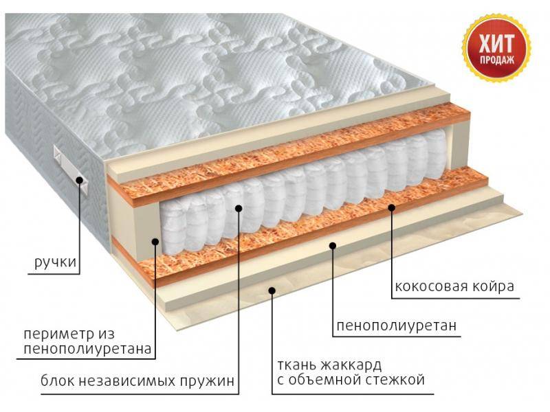 матрас комфорт плюс в Магнитогорске