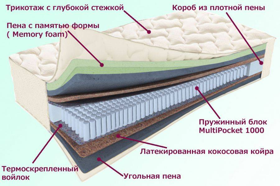 матрас троицкий серия белые ночи в Магнитогорске