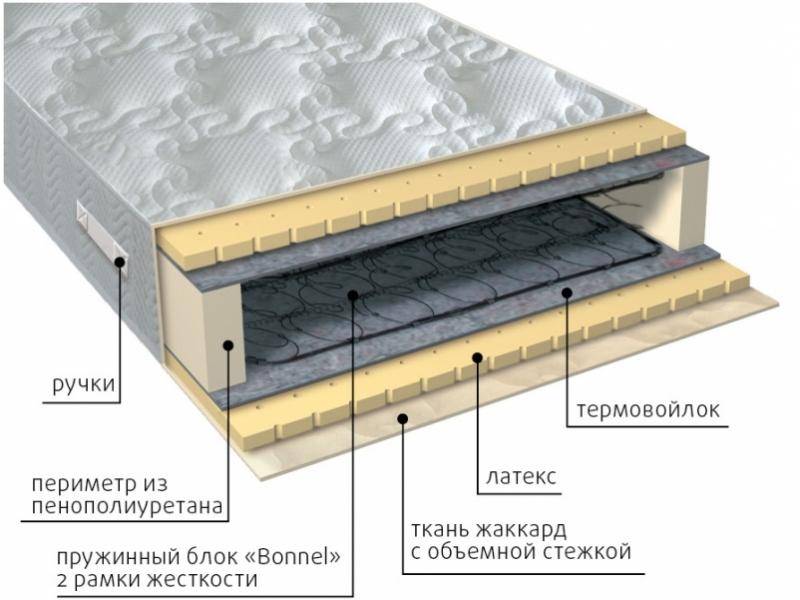 матрас элит латекс в Магнитогорске