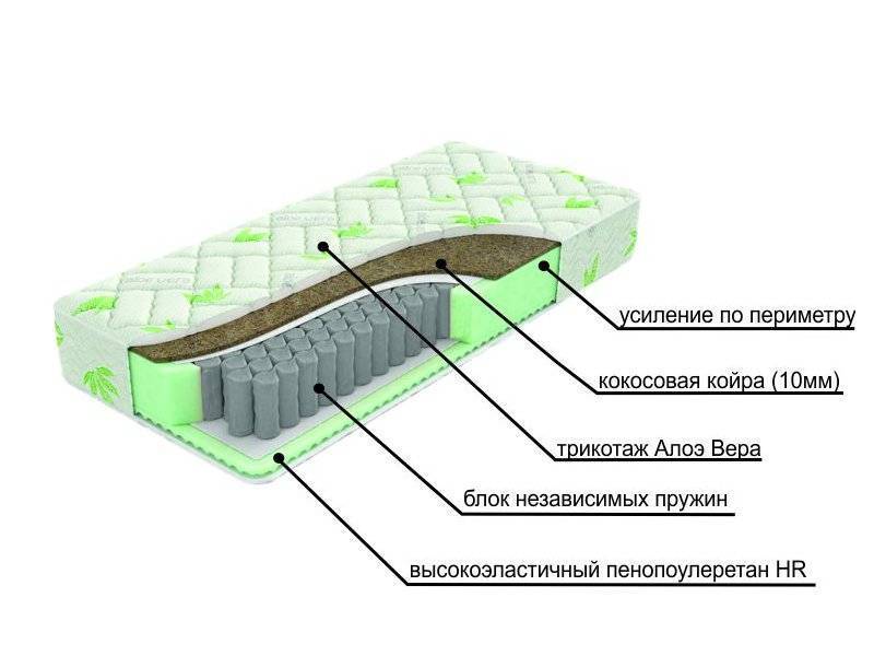 двухсторонний матрац с различной жесткостью сторон dream в Магнитогорске