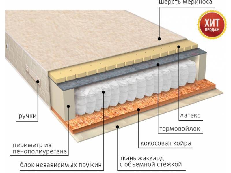 матрас мульти сезон латекс двусторонний в Магнитогорске