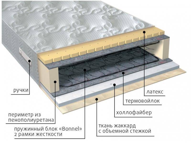 матрас элит combi в Магнитогорске