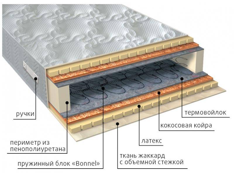 матрас элит латекс плюс в Магнитогорске