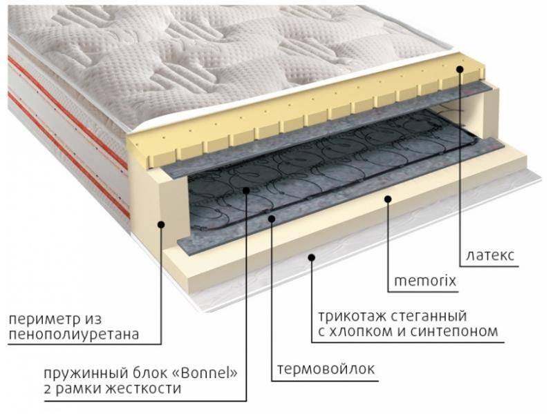 матрас юнона пружинный в Магнитогорске