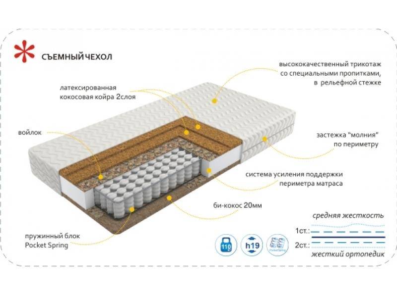 матрас imperial hard в Магнитогорске