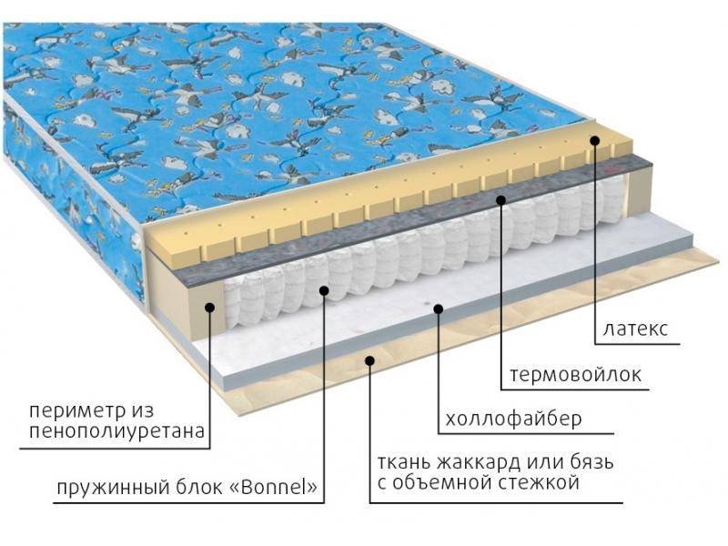 матрас детский малыш (холло-латекс) в Магнитогорске