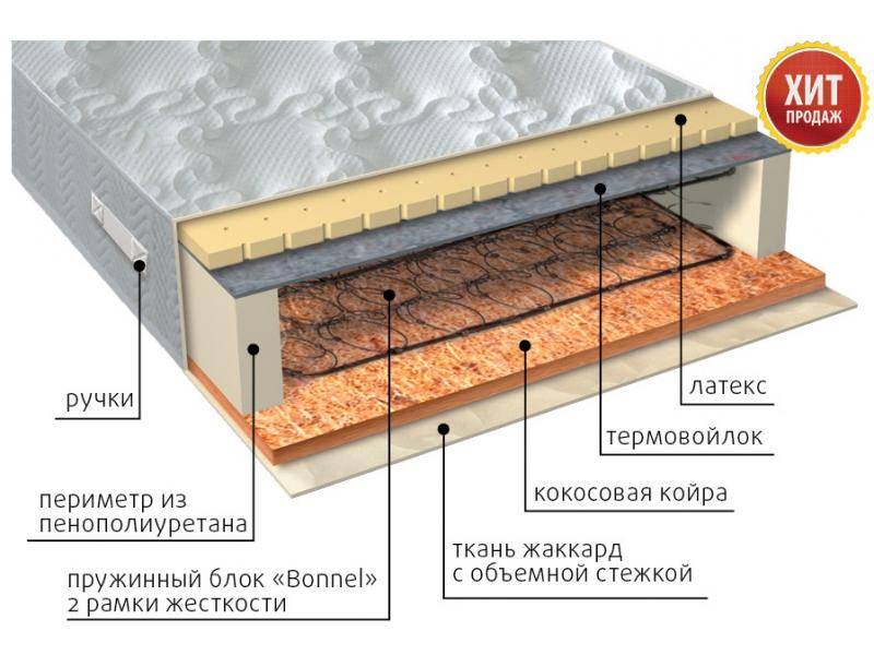 матрас элит сезон латекс в Магнитогорске