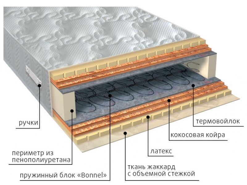 матрас элит латекс double плюс в Магнитогорске