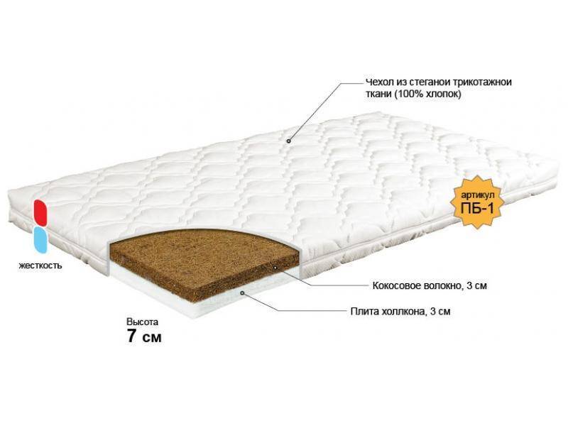матрас для новорожденного колобок в Магнитогорске
