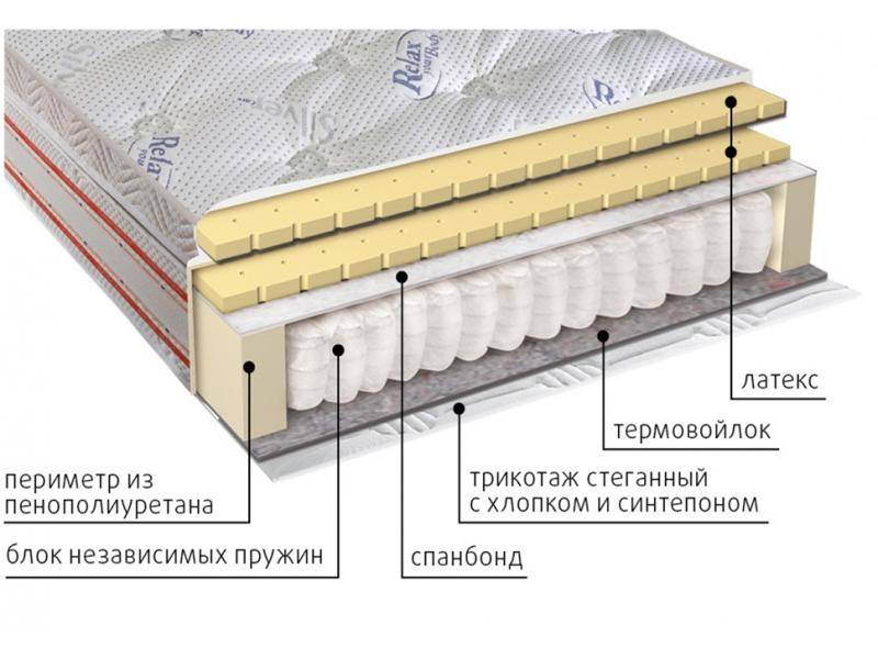 матрас с блоком пружин деметра в Магнитогорске