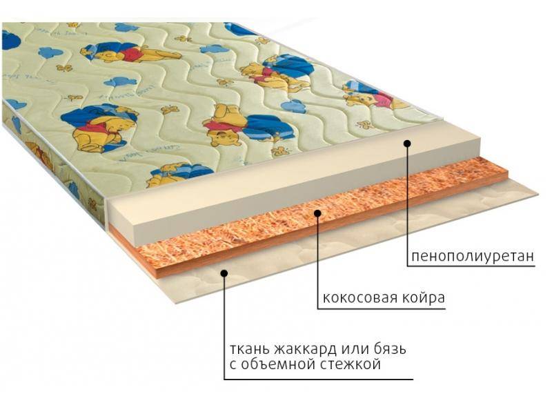 матрас умка (ппу) детский в Магнитогорске