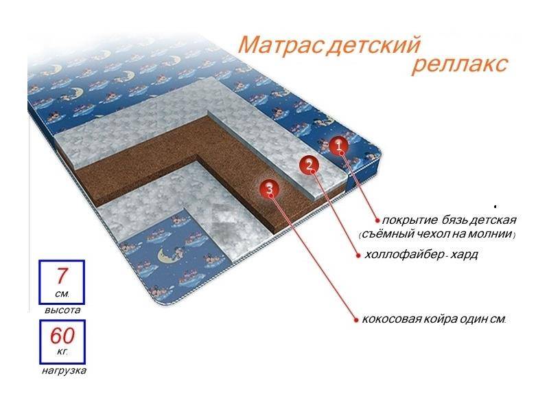 матрас детский релакс в Магнитогорске