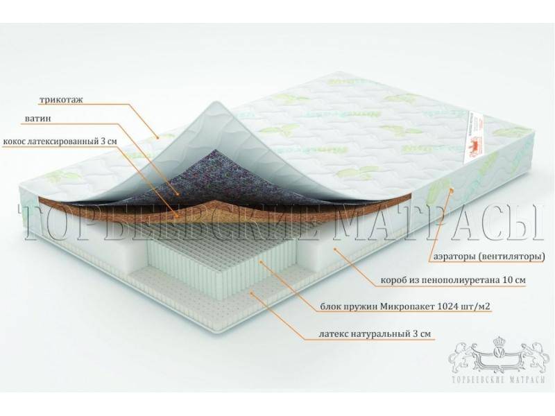 матрас ирис с блоком пружин микропакет в Магнитогорске