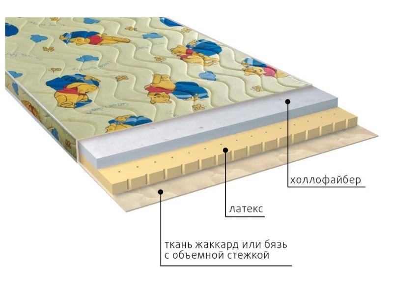матрас детский бэмби в Магнитогорске