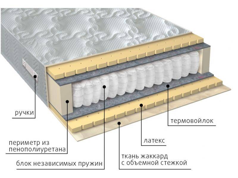 матрас мульти латекс в Магнитогорске