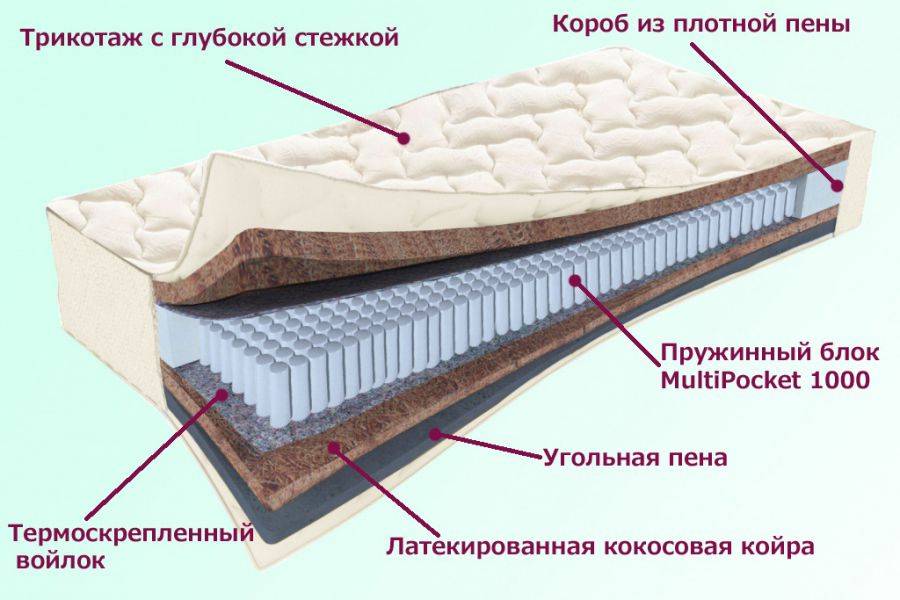 матрас невский серия белые ночи в Магнитогорске