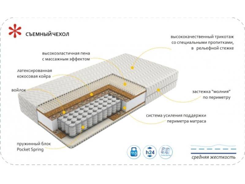 матрас imperial rest в Магнитогорске