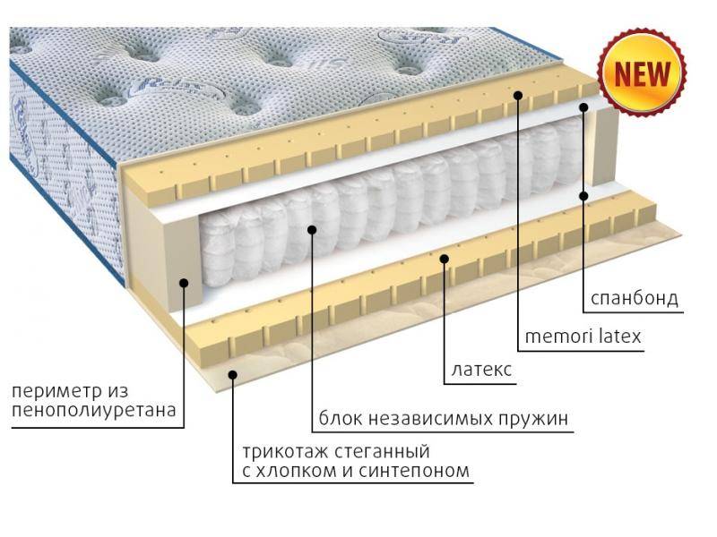 современный матрас эгертон в Магнитогорске