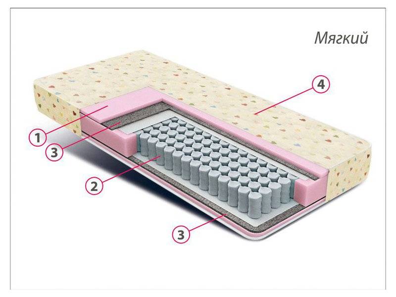 матрас детский комфорт мини в Магнитогорске