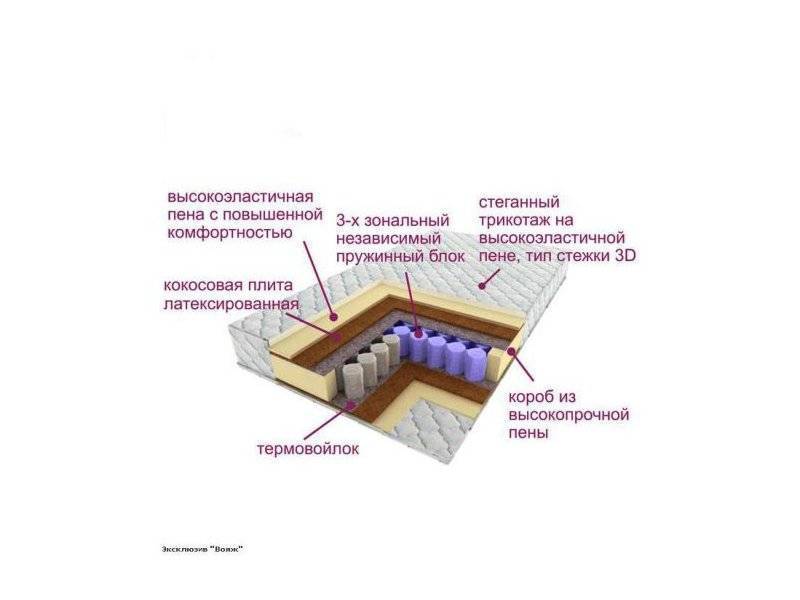 матрас трёхзональный эксклюзив-вояж в Магнитогорске