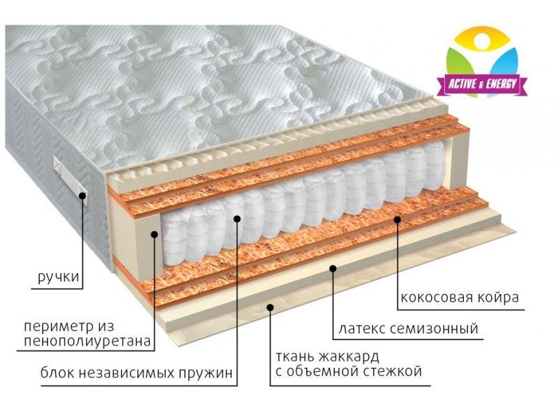 матрас с независимым блоком актив микс в Магнитогорске