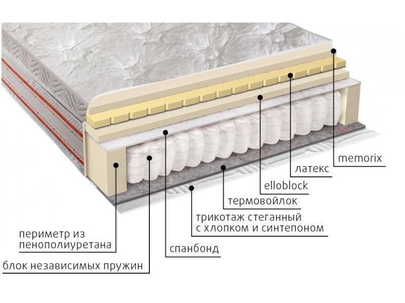 матрас афродита в Магнитогорске