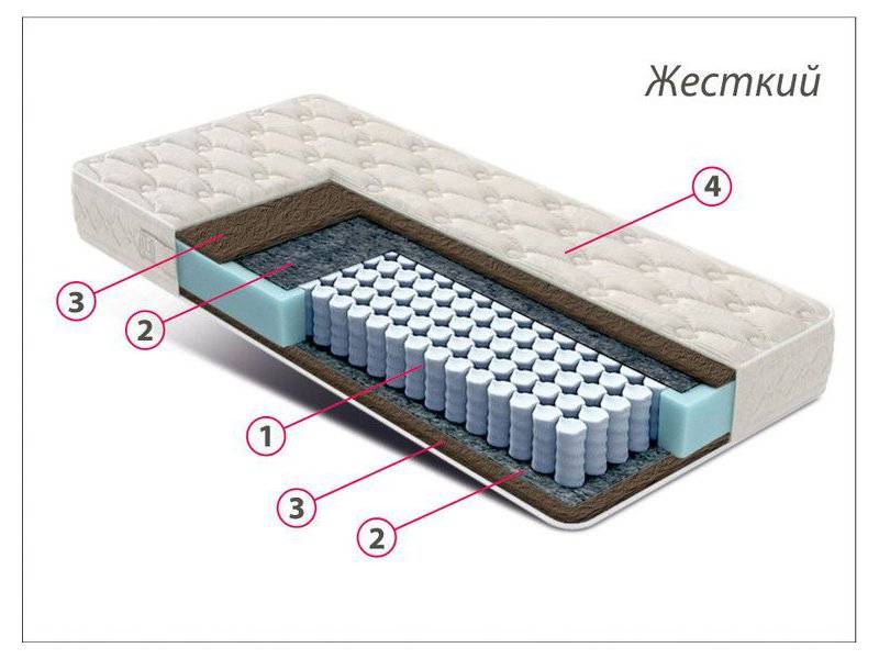матрас стандарт кокос в Магнитогорске