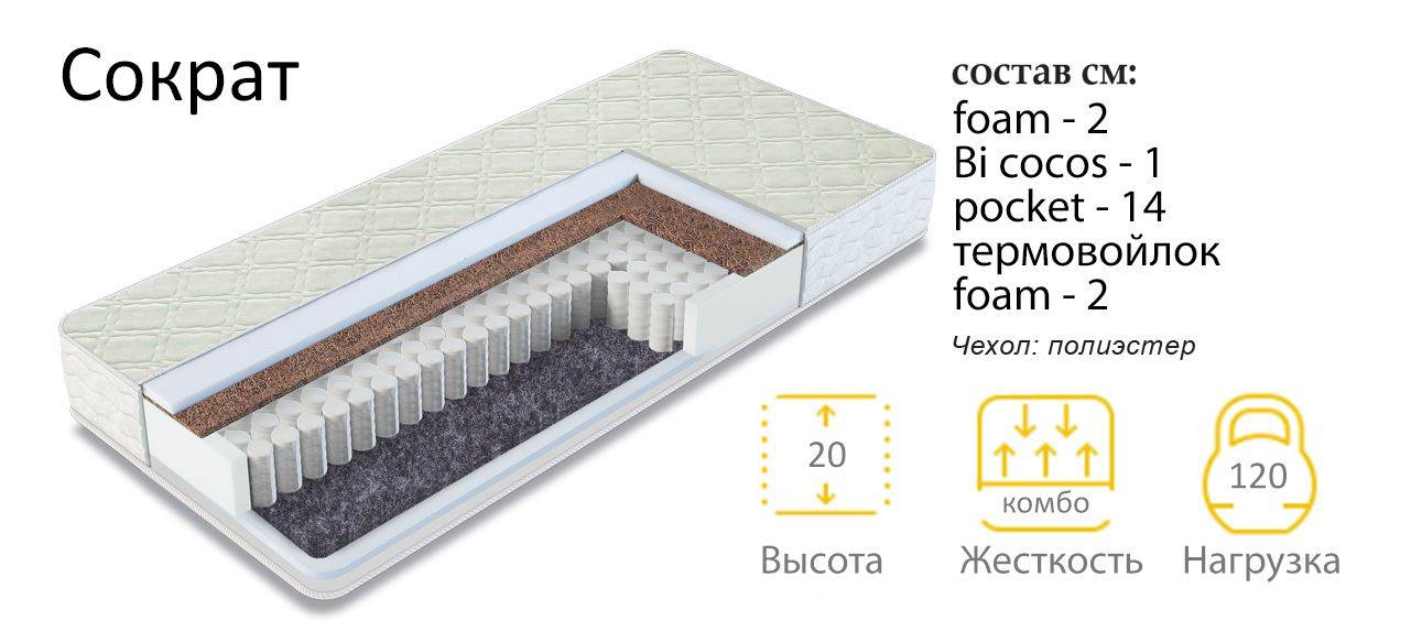 матрас сократ в Магнитогорске