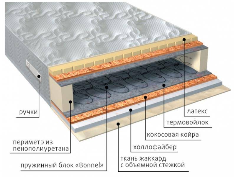 матрас элит combi плюс в Магнитогорске