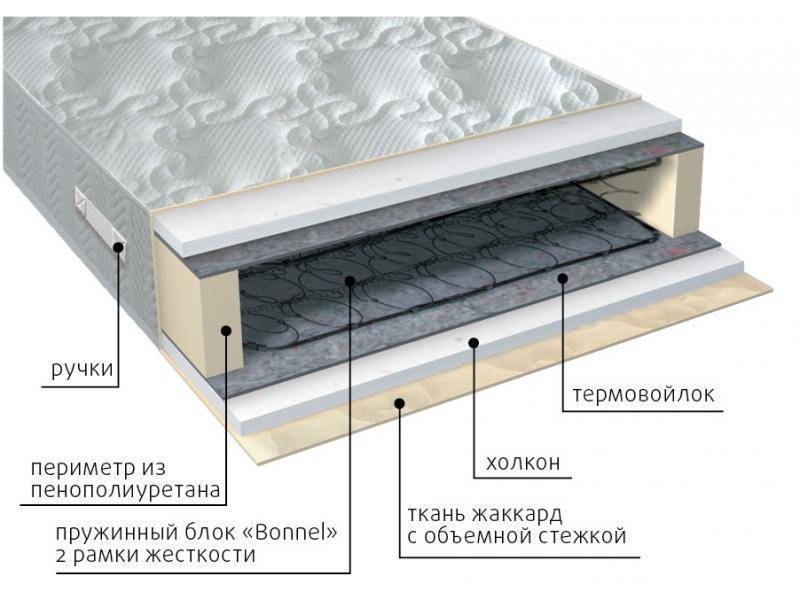 матрас элит холло в Магнитогорске