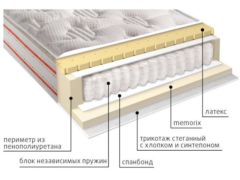 матрас высокий афина в Магнитогорске