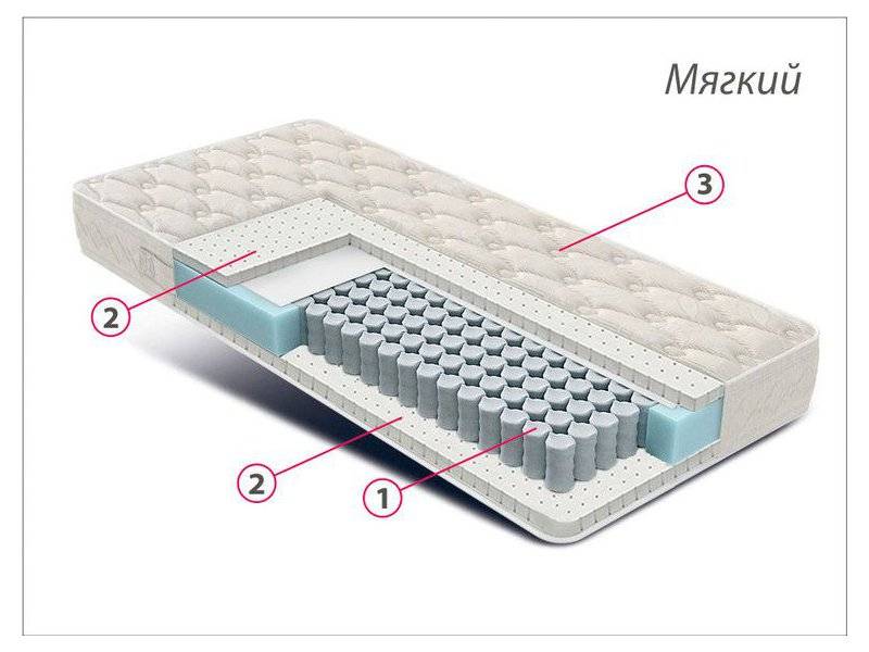 матрас люкс латекс в Магнитогорске