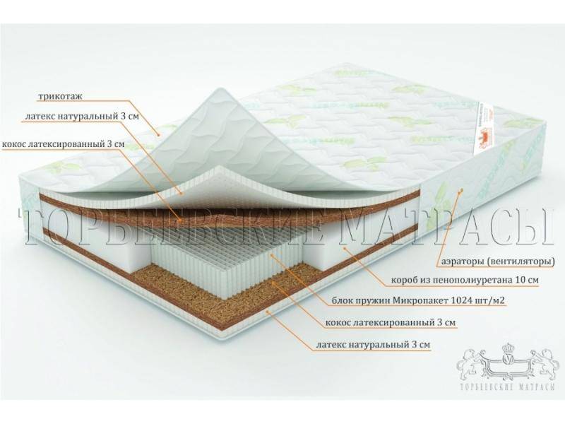 матрас лотос с блоком пружин микропакет в Магнитогорске