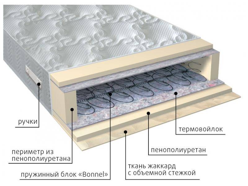 матрас элит в Магнитогорске