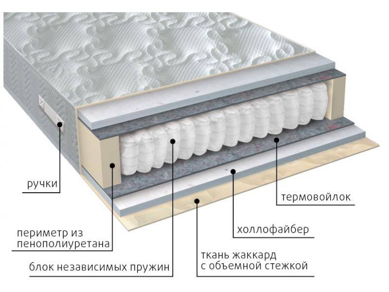 матрас мульти струтто в Магнитогорске