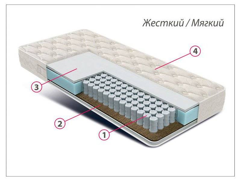 матрас люкс универсал в Магнитогорске