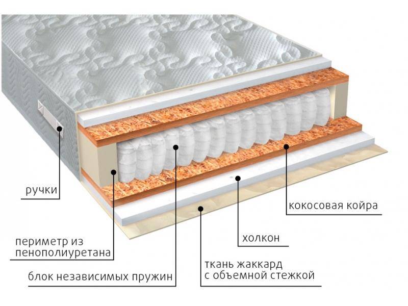 матрас комфорт холло плюс в Магнитогорске