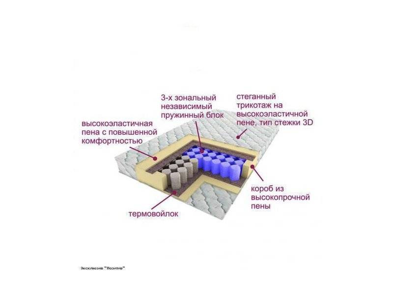 матрас трёхзональный эксклюзив-позитив в Магнитогорске