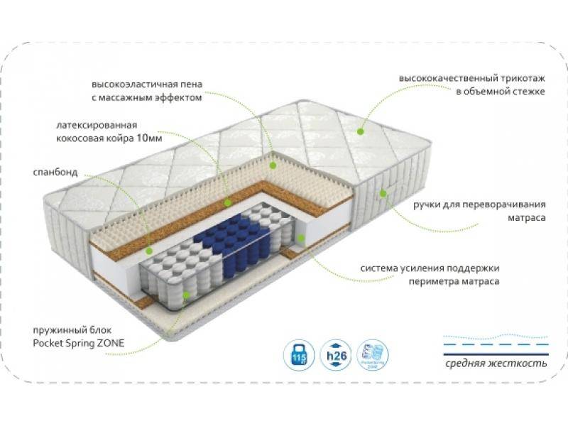 матрас dream rest zone в Магнитогорске