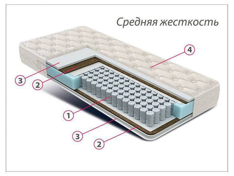 матрас стандарт струттофайбер кокос в Магнитогорске