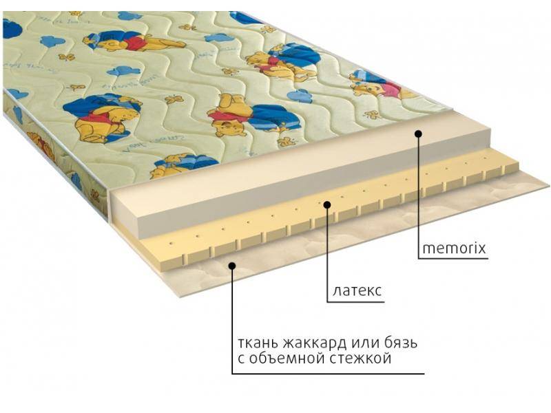 матрас детский карапуз в Магнитогорске