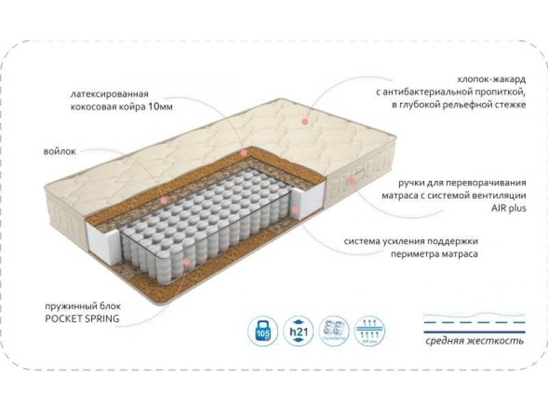 матрас comfort vanda bio plus в Магнитогорске