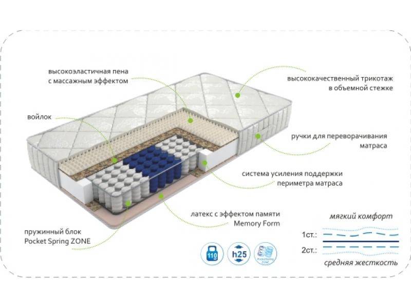 матрас dream memory zone в Магнитогорске